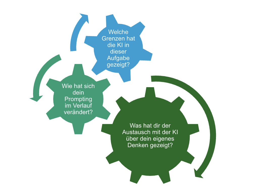 Arbeit mit KI - Schüler:innen im Umgang mit künstlicher Intelligenz