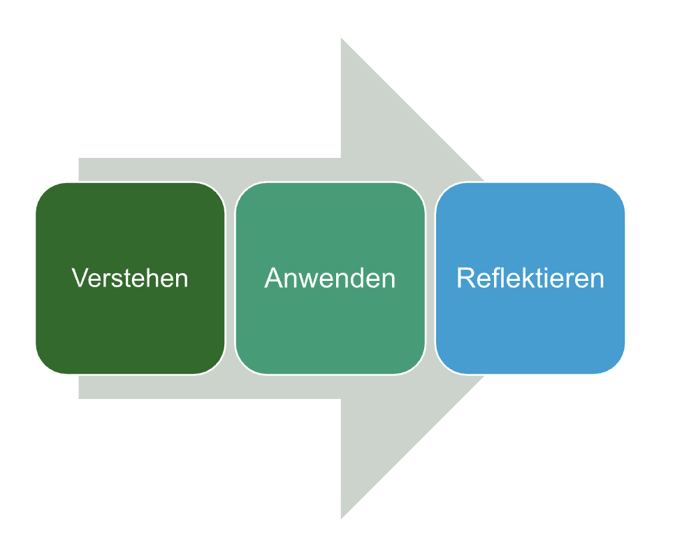 Weg zum Wissen - Visualisierung des Lernprozesses mit KI