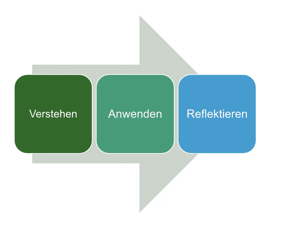 Weg zum Wissen - Visualisierung des Lernprozesses mit KI