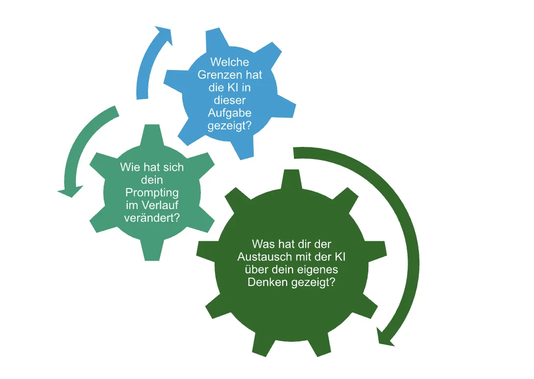 Arbeit mit KI - Schüler:innen im Umgang mit künstlicher Intelligenz
