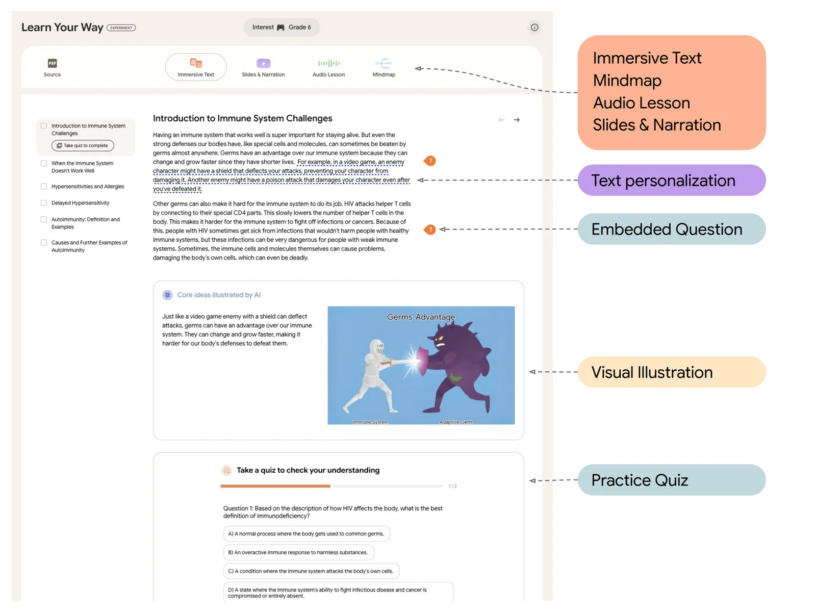 Beispiel der Learn Your Way Lernerfahrung mit verschiedenen Views wie Immersive Text, Slides, Audio und Mindmap