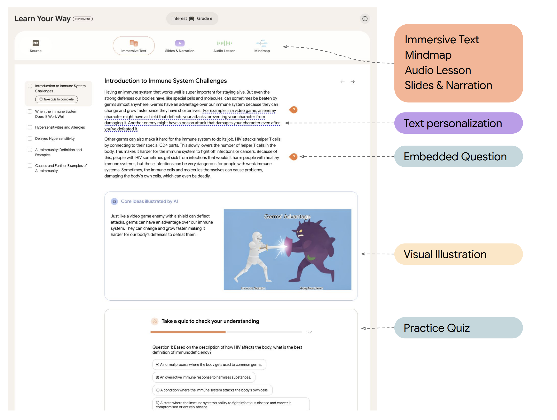 Beispiel der Learn Your Way Lernerfahrung mit verschiedenen Views wie Immersive Text, Slides, Audio und Mindmap